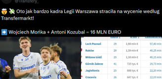 HIT! Oto wycena CAŁEJ KADRY Legii vs. WYCENA MOŃKI i KOZUBALA xD